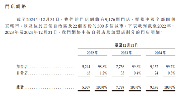倍悦网配资 港股“爱喝茶”！又将诞生一家IPO